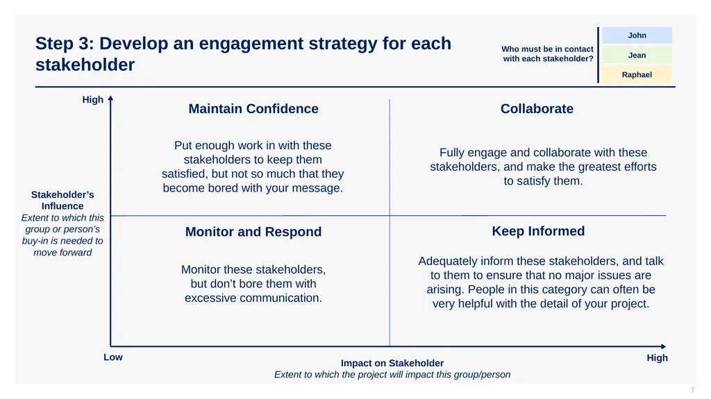 Stakeholder Engagement Strategy Tutorial & - slide 7 of 12