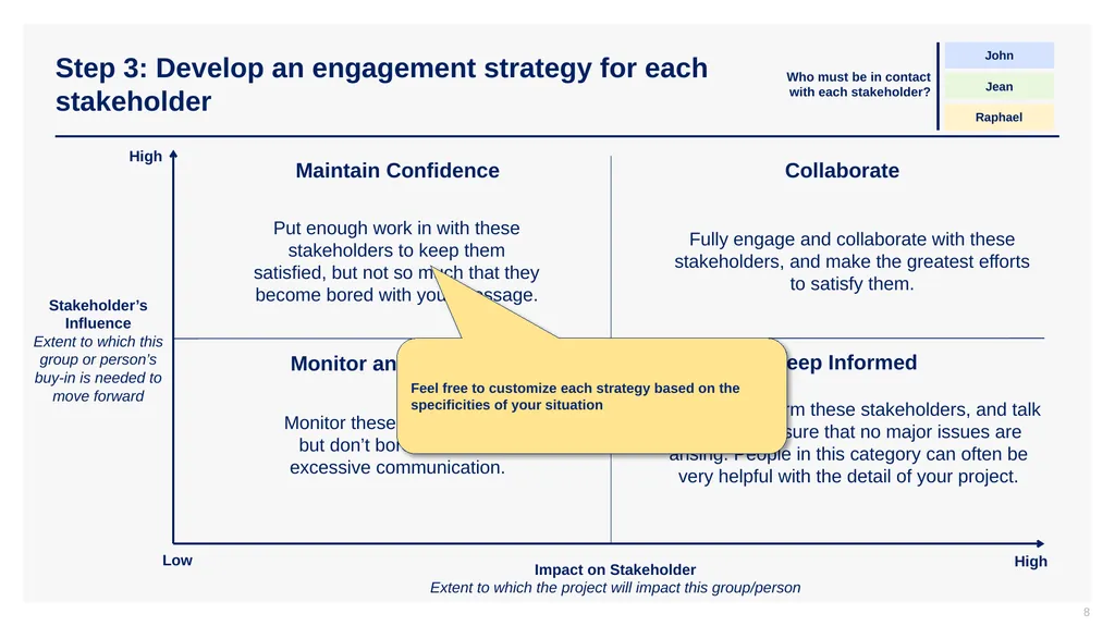 Stakeholder Engagement Strategy Tutorial & - slide 8 of 12