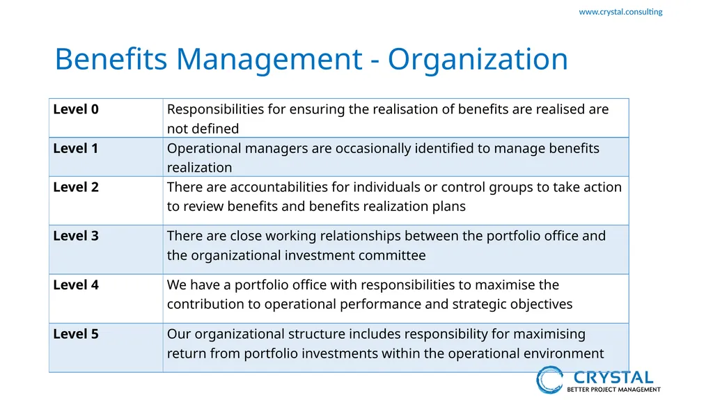 P3M3 Facilitated Self-Assessment Portfolio - slide 19 of 38