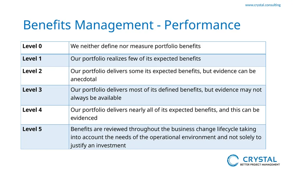 P3M3 Facilitated Self-Assessment Portfolio - slide 20 of 38