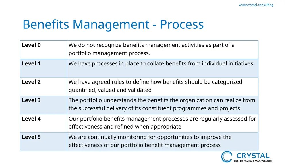 P3M3 Facilitated Self-Assessment Portfolio - slide 18 of 38