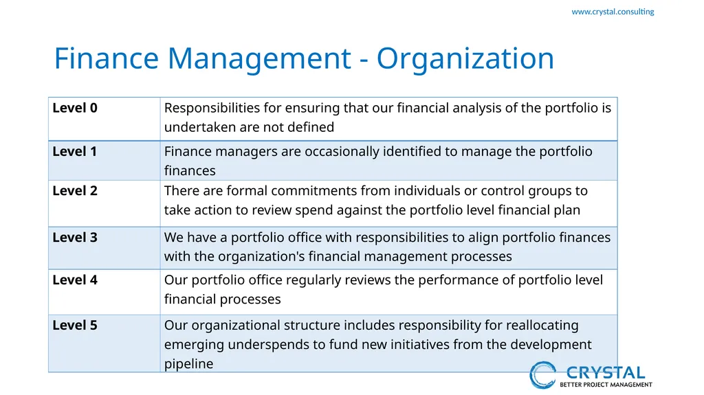 P3M3 Facilitated Self-Assessment Portfolio - slide 31 of 38