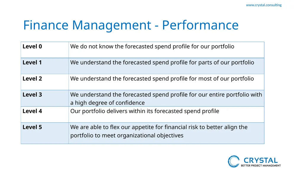 P3M3 Facilitated Self-Assessment Portfolio - slide 32 of 38