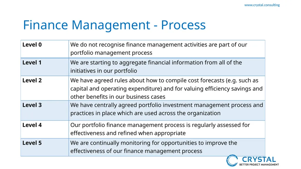 P3M3 Facilitated Self-Assessment Portfolio - slide 30 of 38