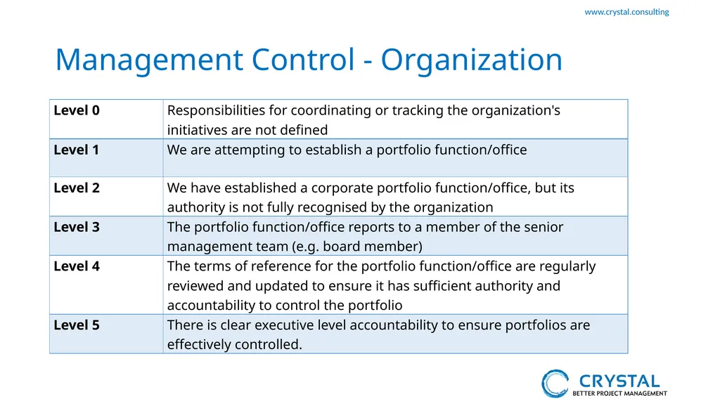 P3M3 Facilitated Self-Assessment Portfolio - slide 15 of 38