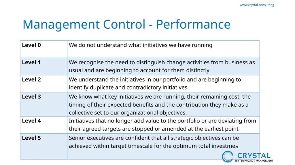 P3M3 Facilitated Self-Assessment Portfolio - slide 16 of 38