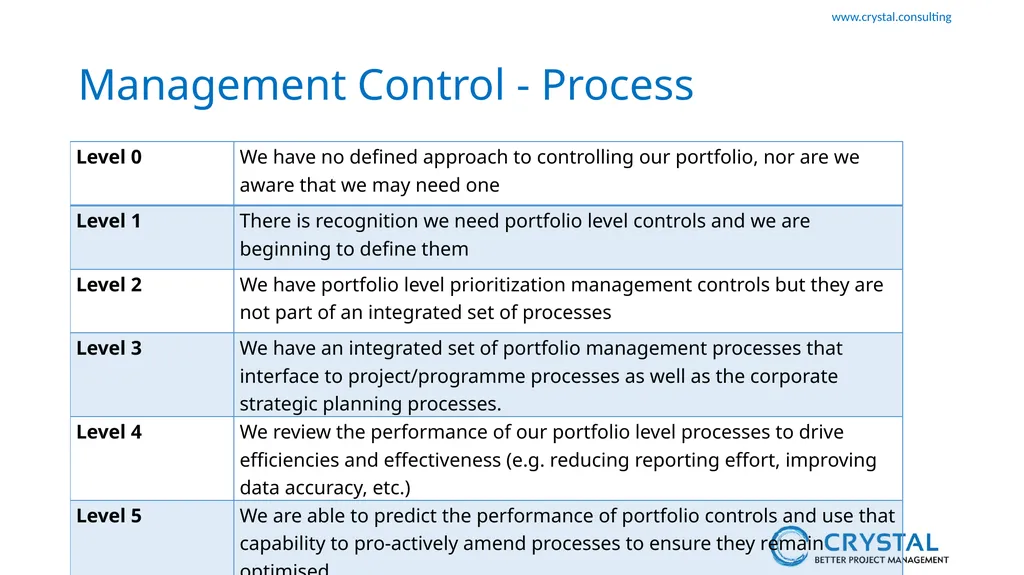 P3M3 Facilitated Self-Assessment Portfolio - slide 14 of 38