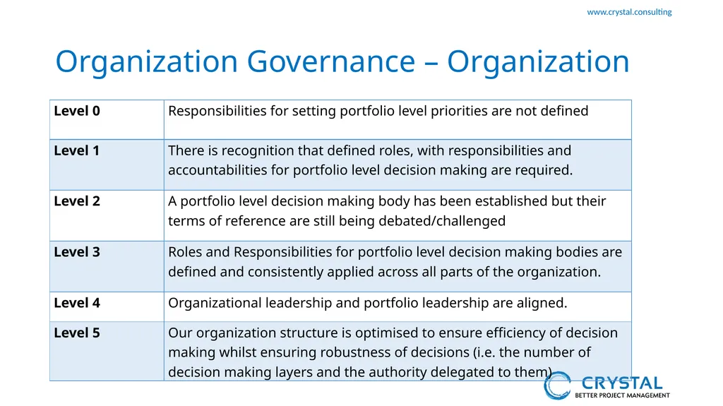 P3M3 Facilitated Self-Assessment Portfolio - slide 11 of 38
