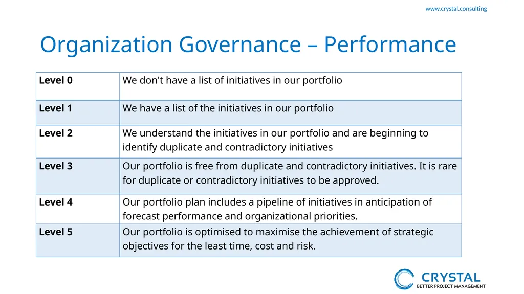 P3M3 Facilitated Self-Assessment Portfolio - slide 12 of 38