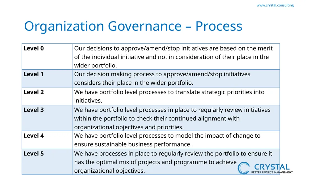 P3M3 Facilitated Self-Assessment Portfolio - slide 10 of 38