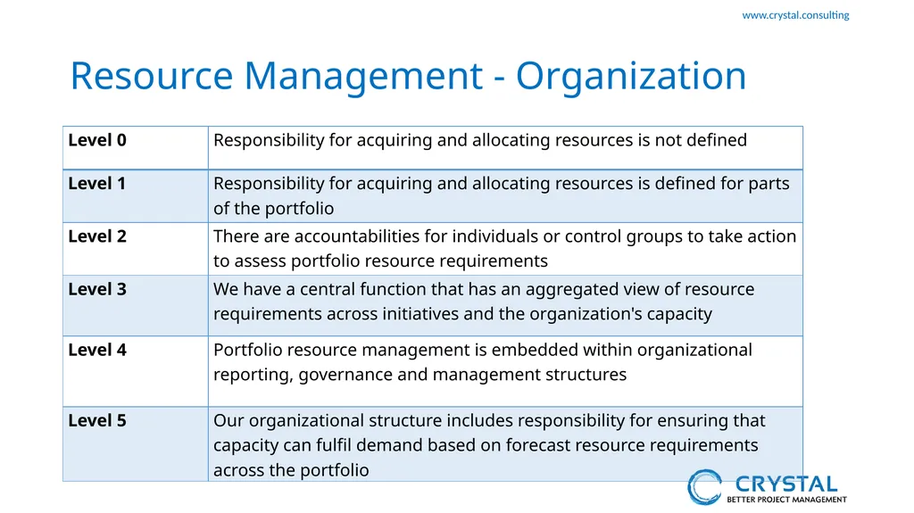 P3M3 Facilitated Self-Assessment Portfolio - slide 35 of 38