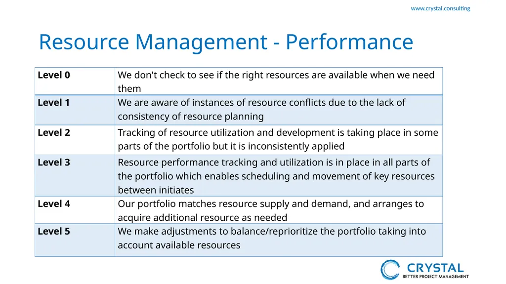 P3M3 Facilitated Self-Assessment Portfolio - slide 36 of 38