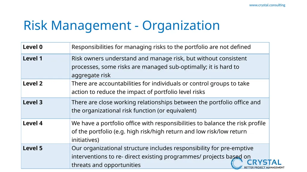 P3M3 Facilitated Self-Assessment Portfolio - slide 23 of 38