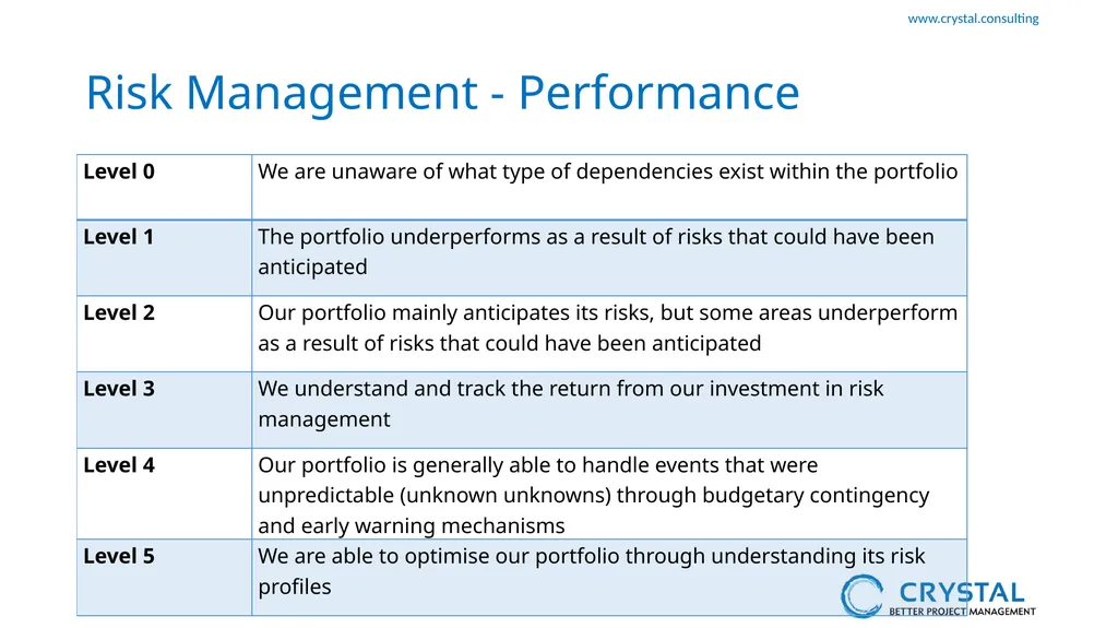 P3M3 Facilitated Self-Assessment Portfolio - slide 24 of 38