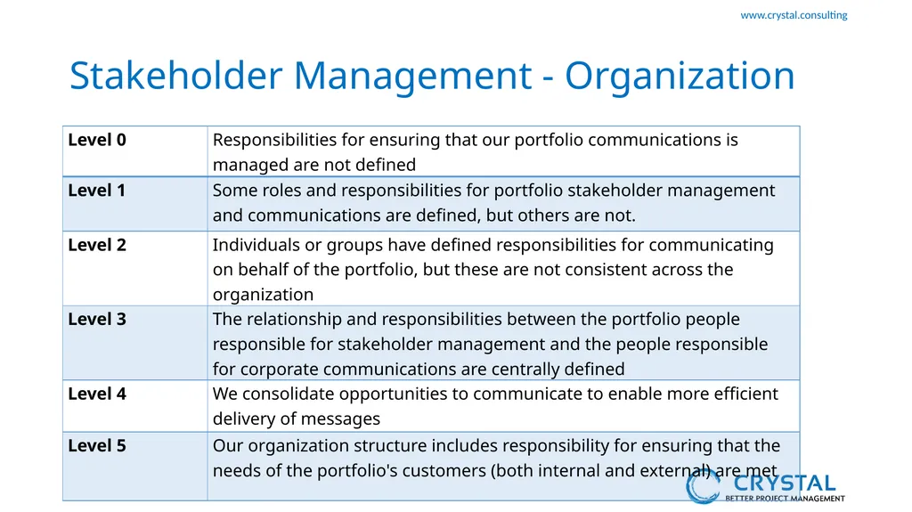 P3M3 Facilitated Self-Assessment Portfolio - slide 27 of 38