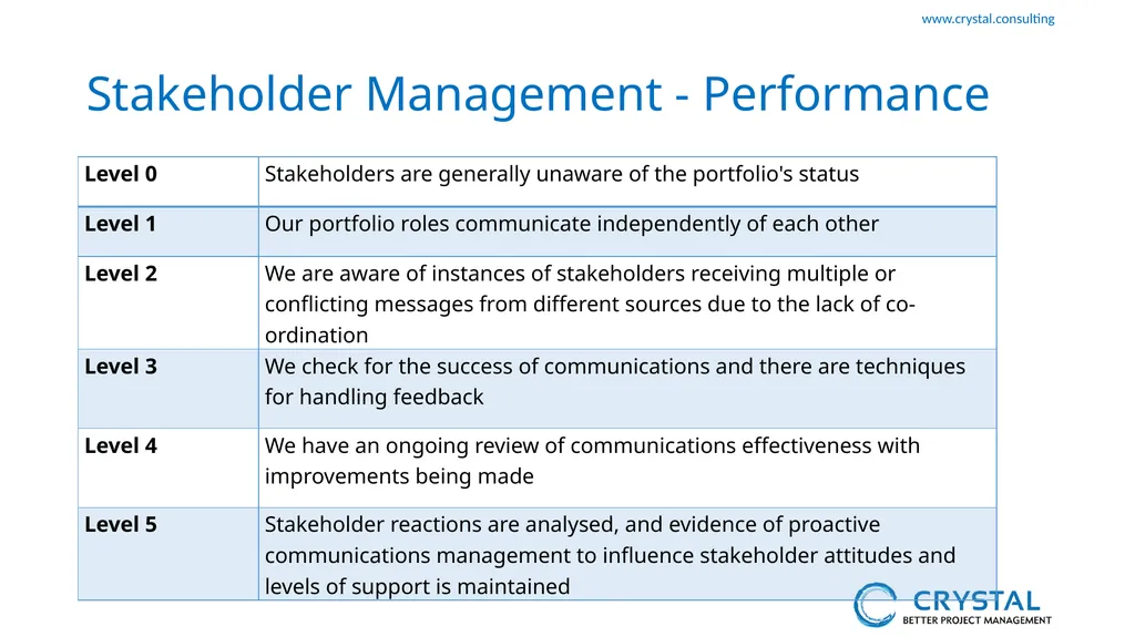 P3M3 Facilitated Self-Assessment Portfolio - slide 28 of 38