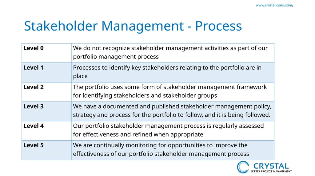 P3M3 Facilitated Self-Assessment Portfolio - slide 26 of 38
