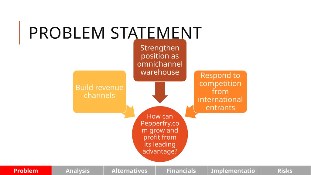 Pepperfry.com: We design, we deliver, we build - slide 2 of 28