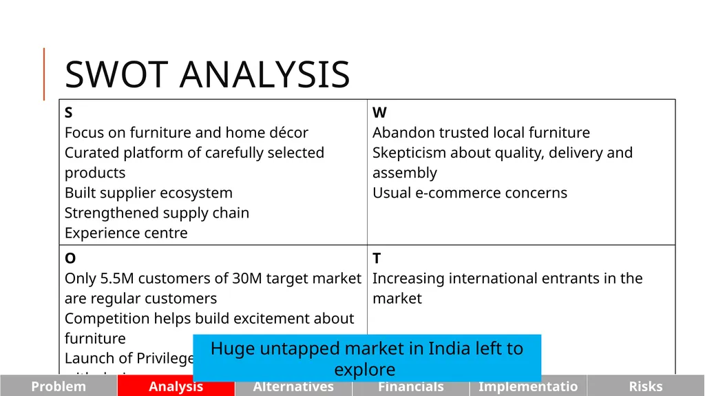 Pepperfry.com: We design, we deliver, we build - slide 7 of 28