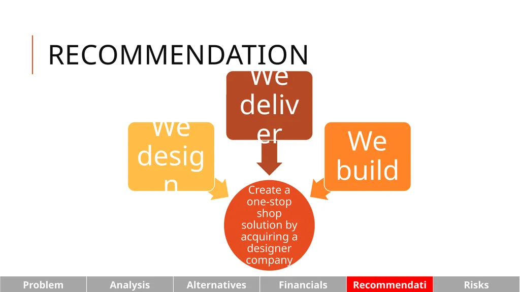 Pepperfry.com: We design, we deliver, we build - slide 28 of 28