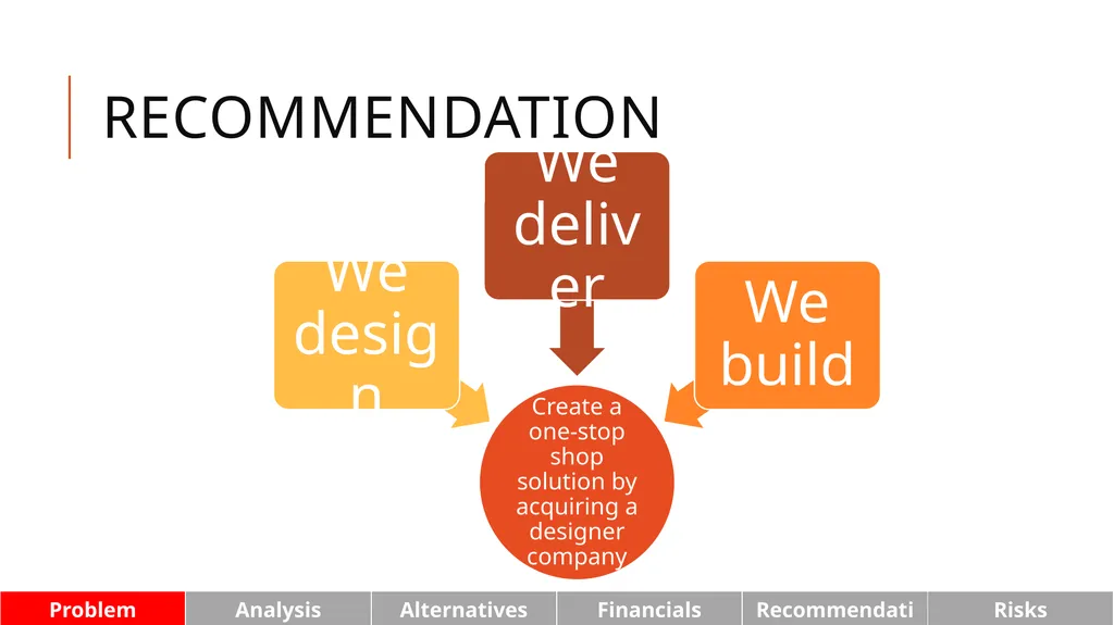 Pepperfry.com: We design, we deliver, we build - slide 3 of 28