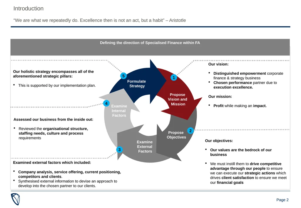 Specialised Finance strategy presentation 23-25 - slide 2 of 14