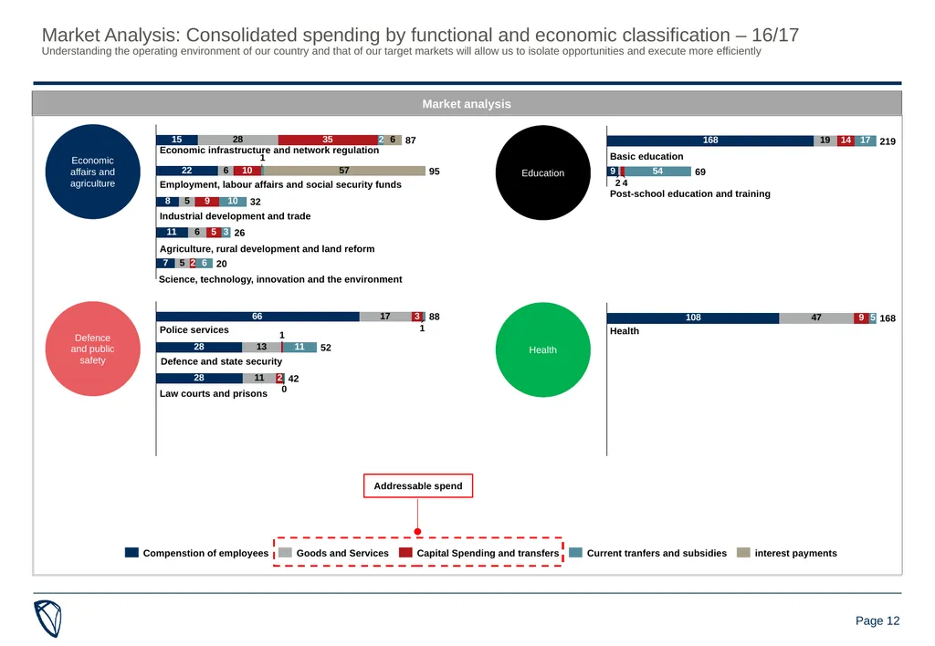 Specialised Finance strategy presentation 23-25 - slide 12 of 14