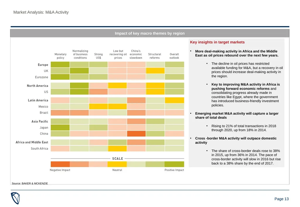 Specialised Finance strategy presentation 23-25 - slide 13 of 14