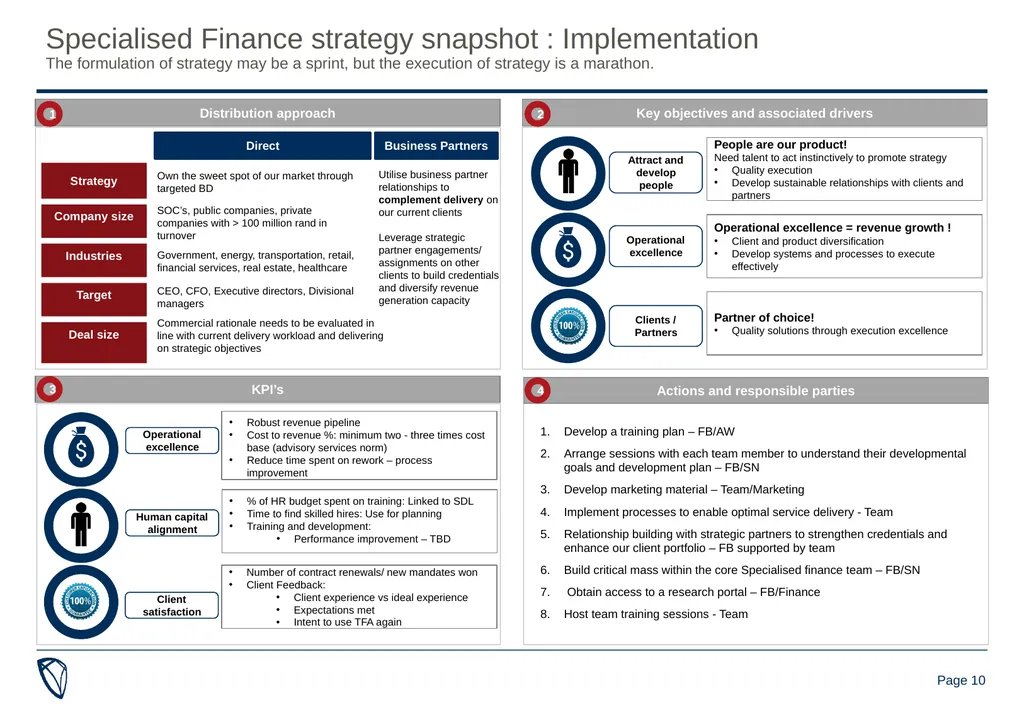 Specialised Finance strategy presentation 23-25 - slide 10 of 14