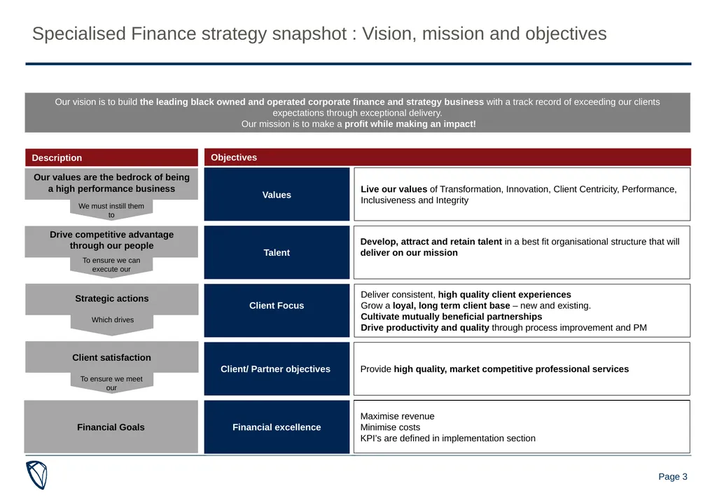 Specialised Finance strategy presentation 23-25 - slide 3 of 14