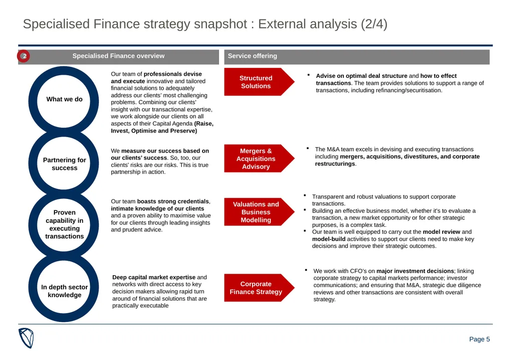 Specialised Finance strategy presentation 23-25 - slide 5 of 14