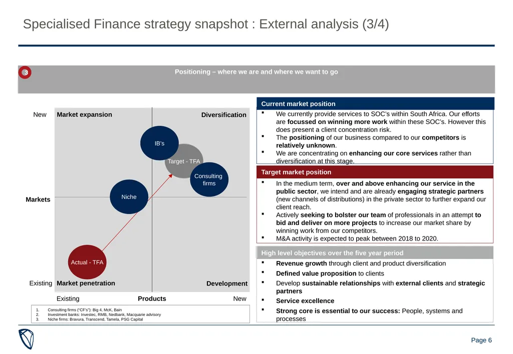Specialised Finance strategy presentation 23-25 - slide 6 of 14