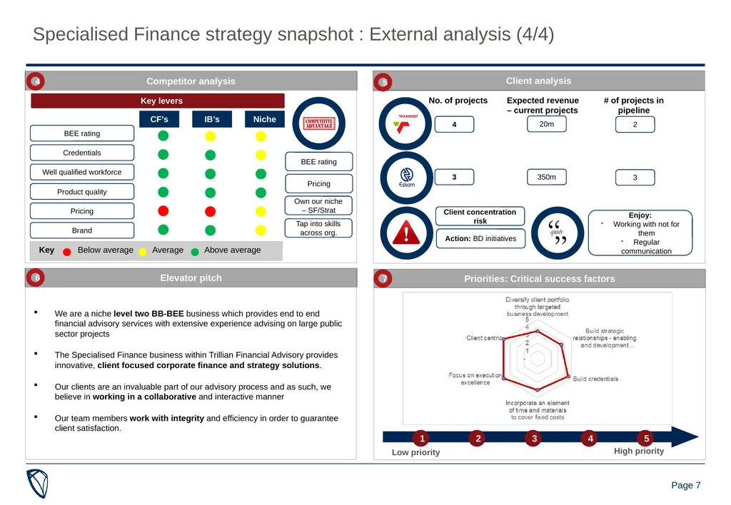 Specialised Finance strategy presentation 23-25 - slide 7 of 14