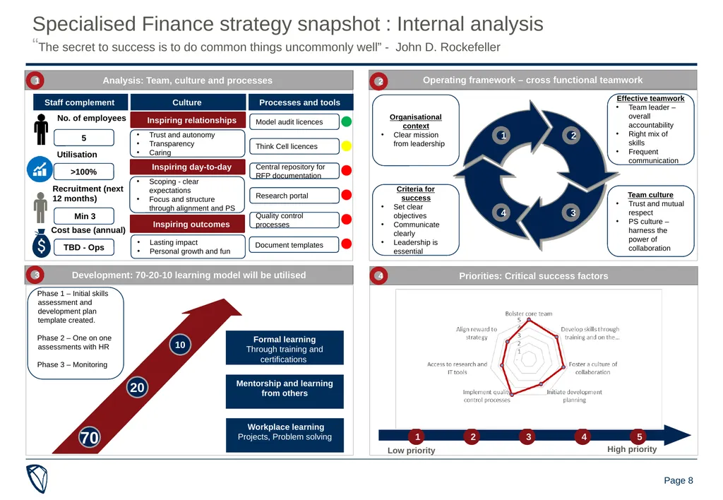 Specialised Finance strategy presentation 23-25 - slide 8 of 14