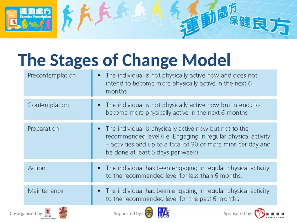 Exercise Prescription Certificate Course (2014/15) - slide 72 of 99