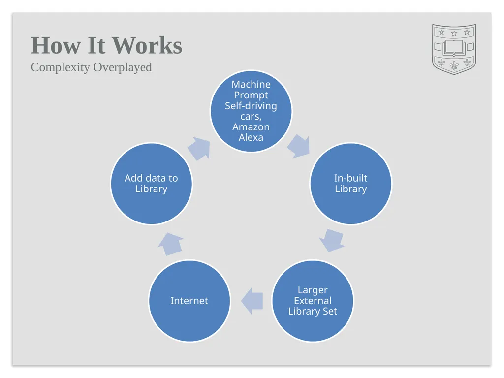Sentient AI A year spent in artificial - slide 4 of 10