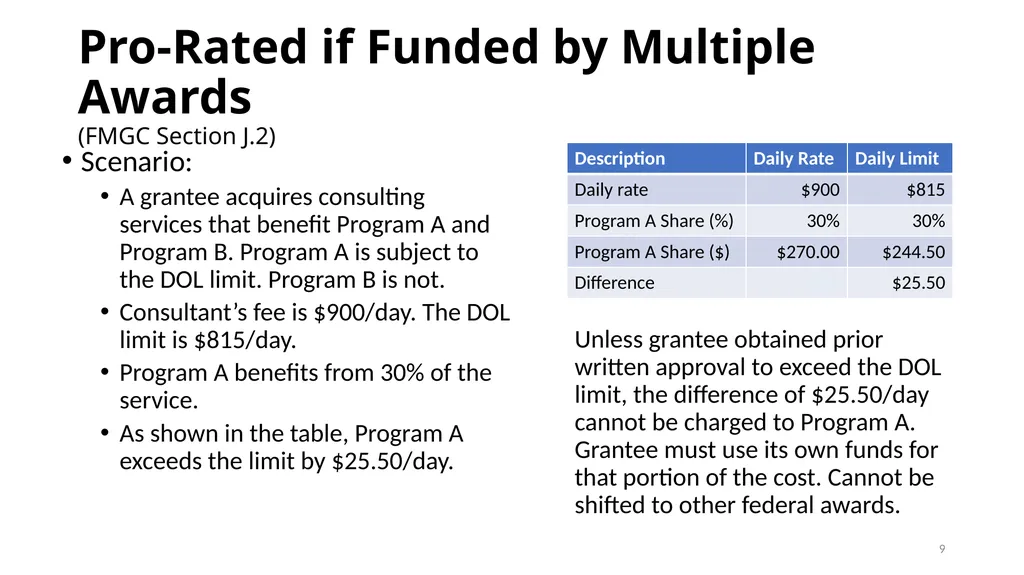 Session 11: Selected Items of Cost Texas Workforce - slide 9 of 38