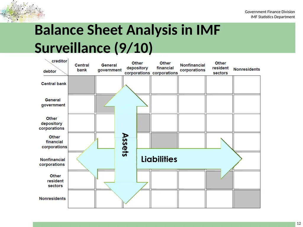 Workshop on the Implementation of the 2008 SNA in - slide 12 of 20