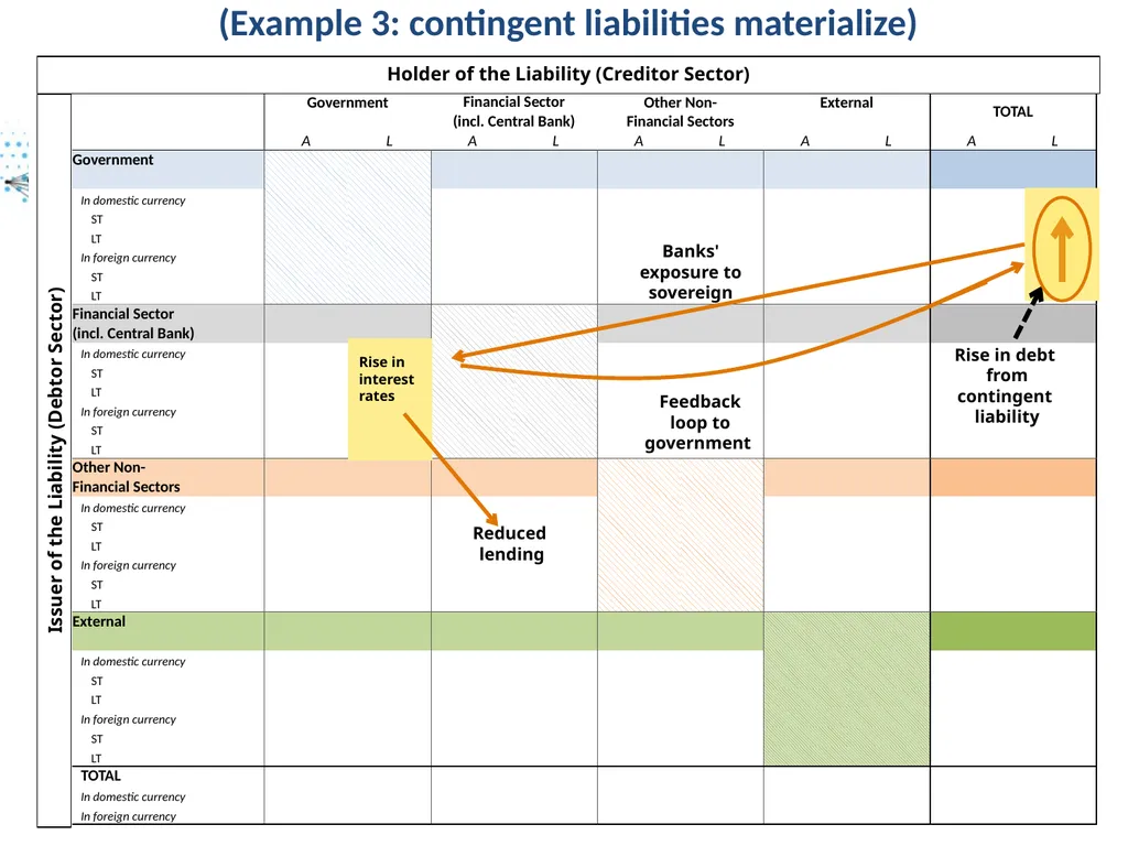 Workshop on the Implementation of the 2008 SNA in - slide 10 of 20