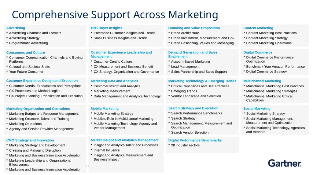 KEY INITIATIVE Marketing Organization and - slide 7 of 7