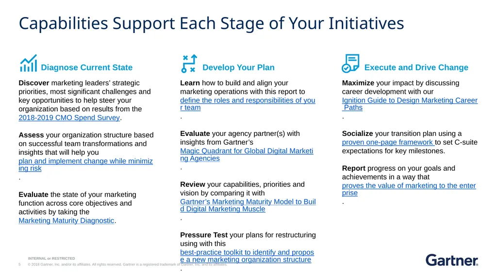 KEY INITIATIVE Marketing Organization and - slide 5 of 7