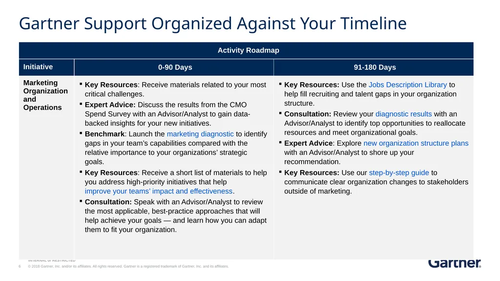 KEY INITIATIVE Marketing Organization and - slide 6 of 7