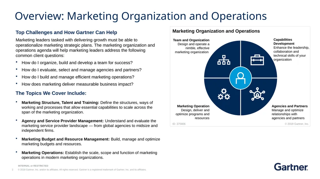 KEY INITIATIVE Marketing Organization and - slide 2 of 7
