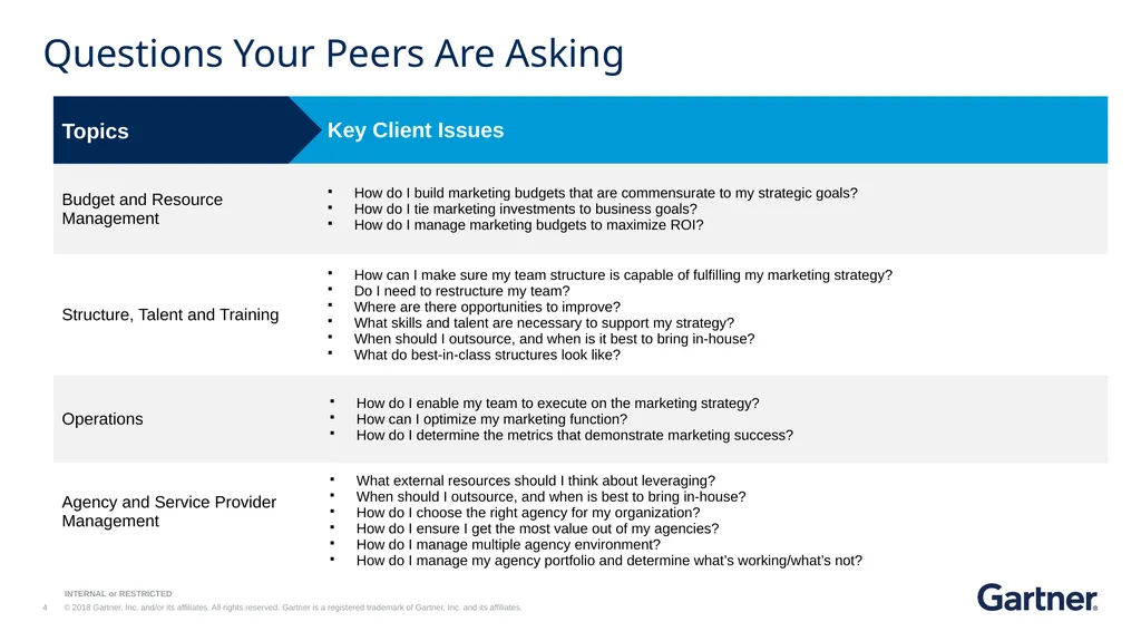KEY INITIATIVE Marketing Organization and - slide 4 of 7