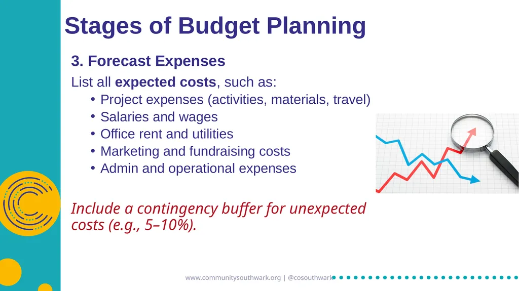 www.communitysouthwark.org | @cosouthwark Basic - slide 10 of 17