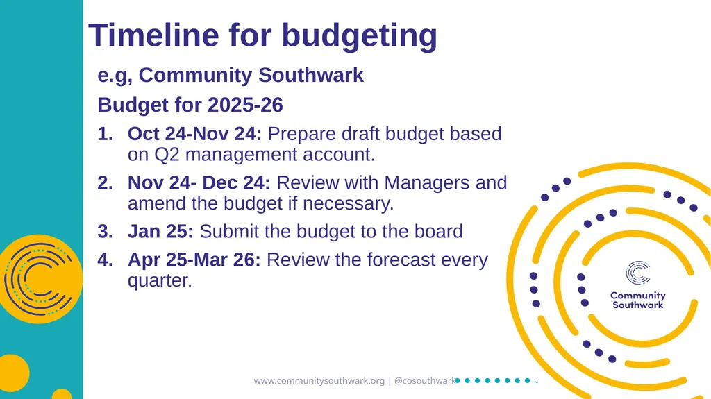 www.communitysouthwark.org | @cosouthwark Basic - slide 13 of 17