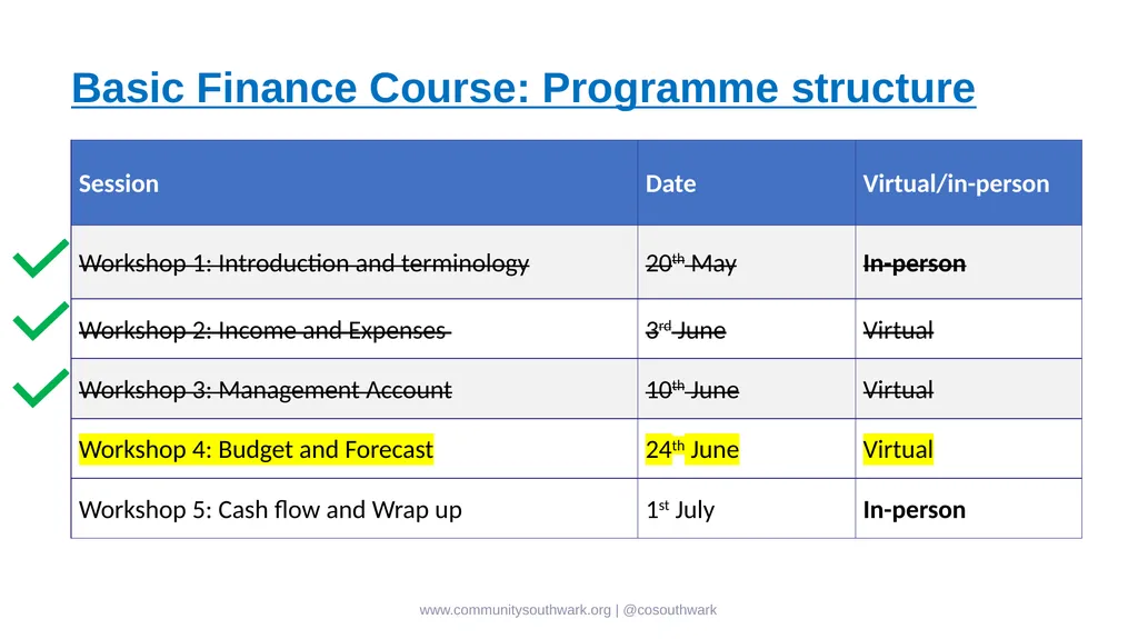 www.communitysouthwark.org | @cosouthwark Basic - slide 2 of 17