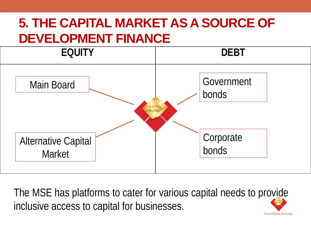 ROLE OF THE CAPITAL MARKET IN LONG TERM - slide 7 of 23