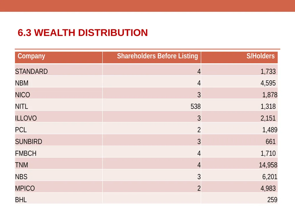 ROLE OF THE CAPITAL MARKET IN LONG TERM - slide 13 of 23
