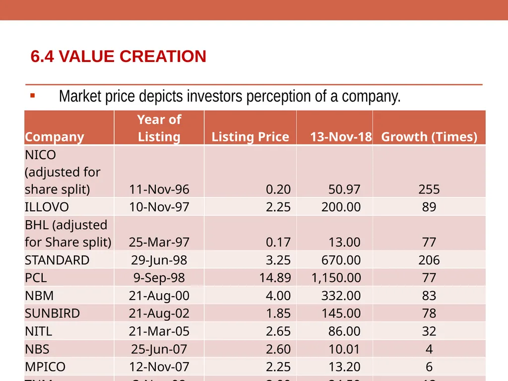 ROLE OF THE CAPITAL MARKET IN LONG TERM - slide 14 of 23